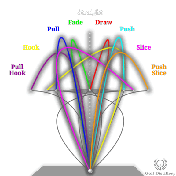 ball-flight-diagram
