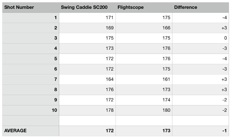 Flightscope-vs-swing-caddie-sc200