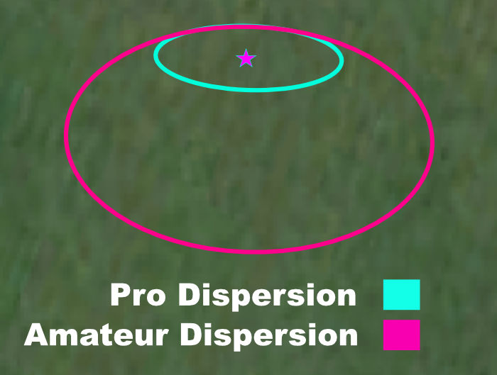 pro-vs-amateur-dispersion
